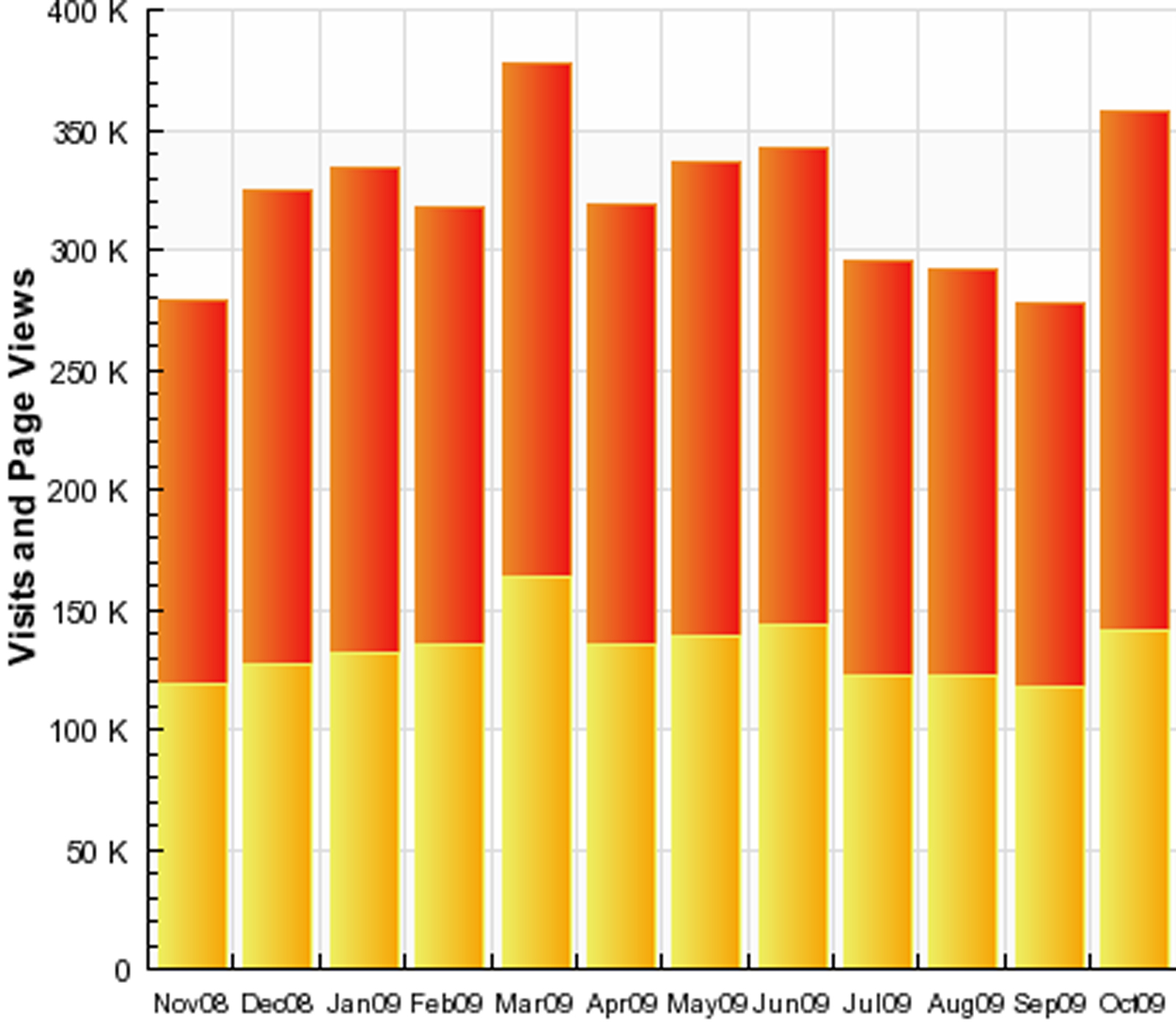 October 2009 Stats October 2009 Stats