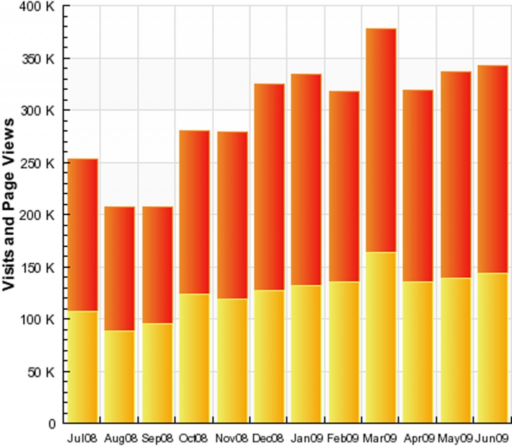 June 2009 Stats June 2009 Stats
