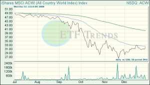 All World ETF