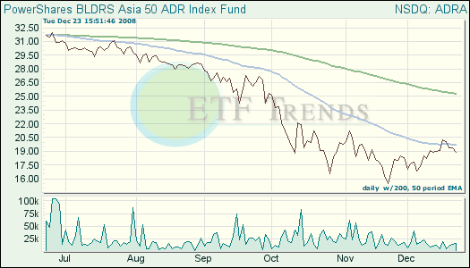 Asia ETF