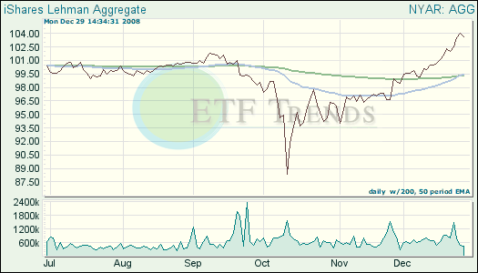 Bond ETF Bond ETF