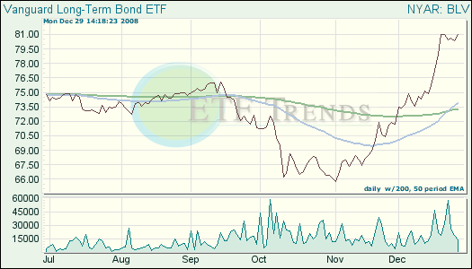 Bond ETF Bond ETF