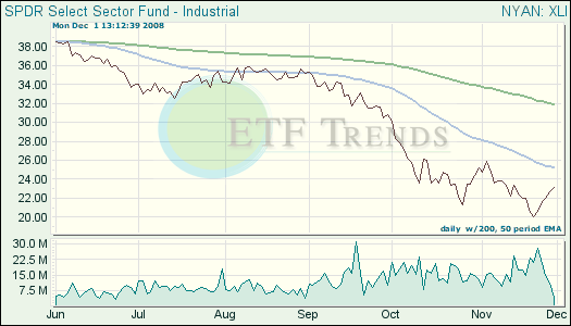 Industrial ETF Industrial ETF