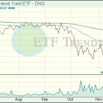 Dividend ETFs