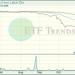 Livestock ETF