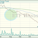 Energy ETFs