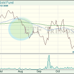 Gold ETF