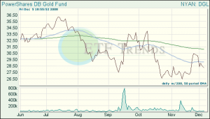 Gold ETF