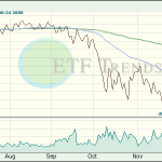 Diamond ETF