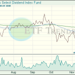 Dividend ETF
