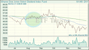 Dividend ETF