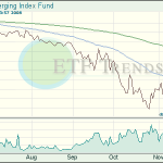 Emerging Market ETFs