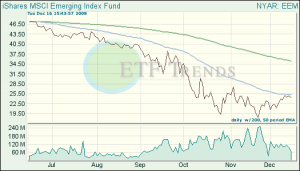 Emerging Market ETFs
