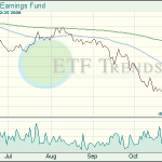 India ETF
