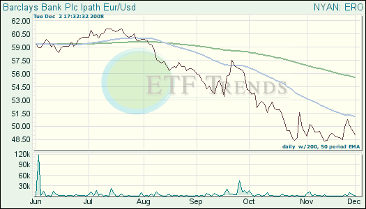 Euro ETF