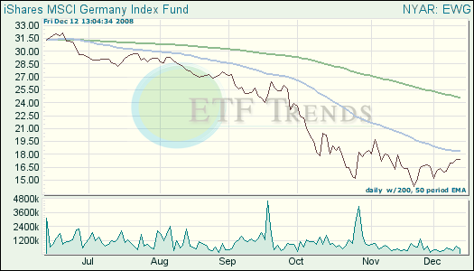 Germany ETF