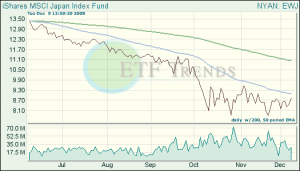 Japan ETF