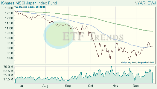 Japan ETF