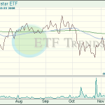 Dividend ETFs