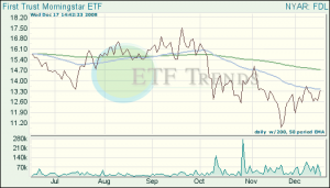 Dividend ETFs Dividend ETFs
