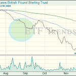 British Pound ETF