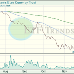 Euro ETF
