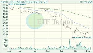 Alternative Energy ETF