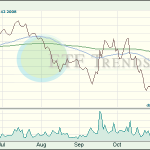 Gold ETFs