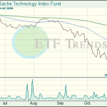 Technology ETFs