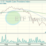 Health Care ETF