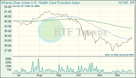 Health Care ETF