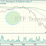 Aerospace & Defense ETF