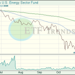 Energy ETFs