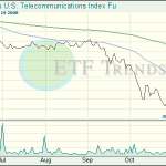 Telecommunications ETF
