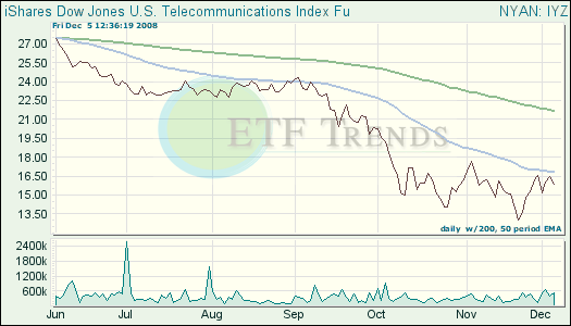 Telecommunications ETF Telecommunications ETF