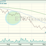 Coal ETF