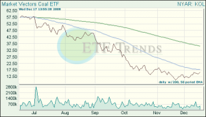 Coal ETF