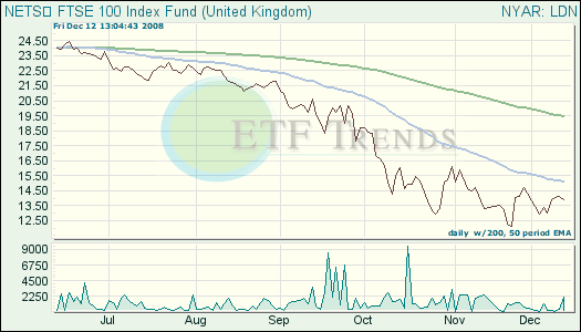 London ETF