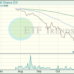 Middle East ETFs