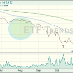 Infrastructure ETFs