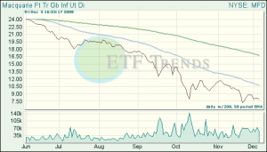 Infrastructure ETFs
