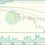 Agribusiness ETFs