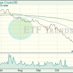 Energy ETFs
