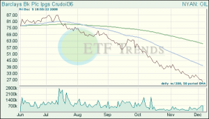 Energy ETFs