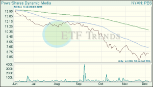 Media ETF