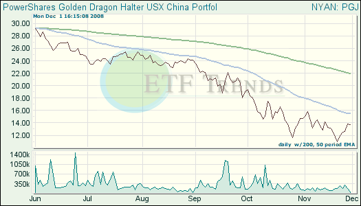 China ETF China ETF