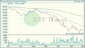 India ETF