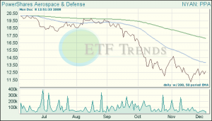 Aerospace & Defense ETF
