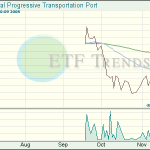 Shipping ETF