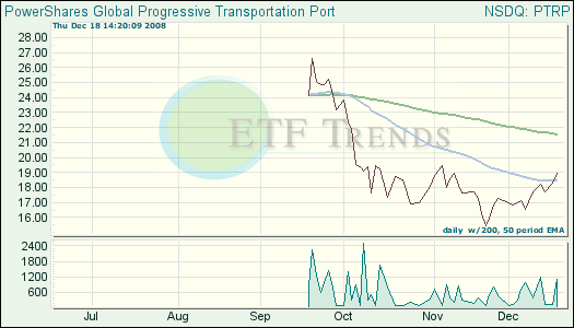 Shipping ETF